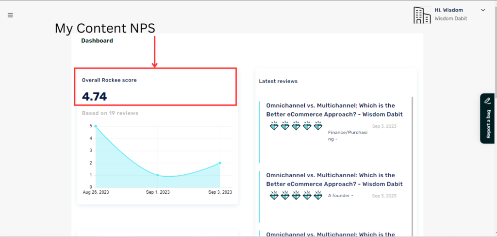 The screenshot from a Rockee dashboard showing a content NPS score