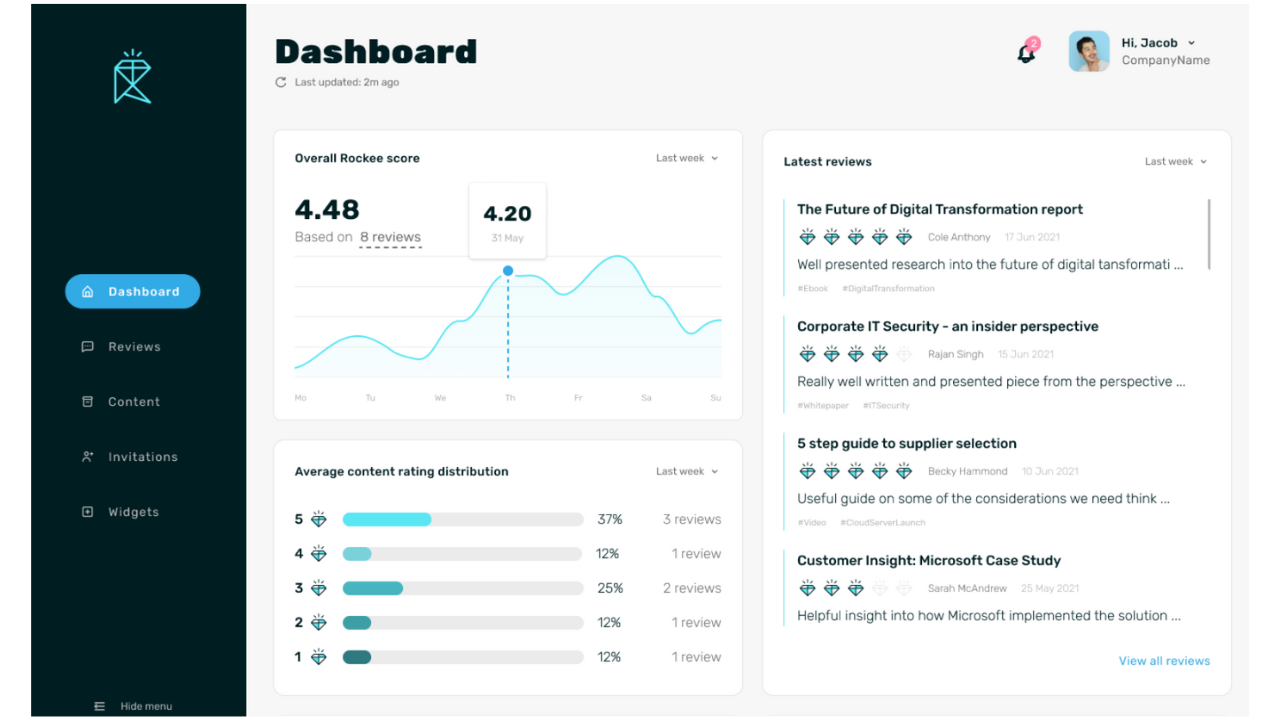 Rockee - Content Feedback Dashboard