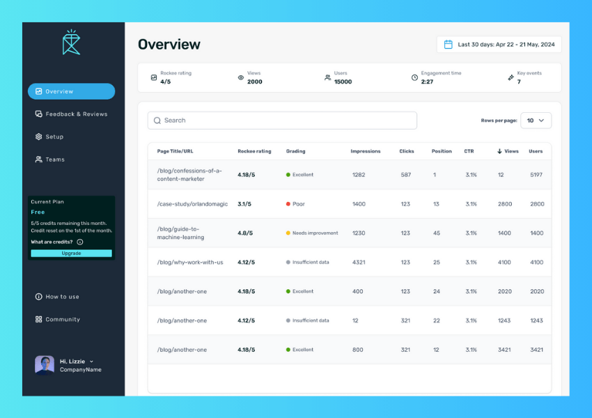 Content audit & scoring tool