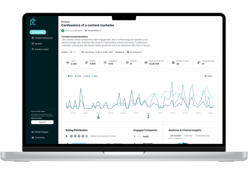 Rockee 2.0 Content Dashboard